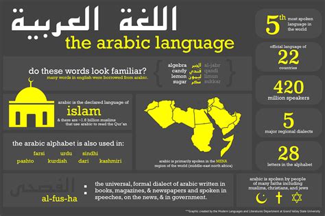 Do you need to speak arabic to be muslim